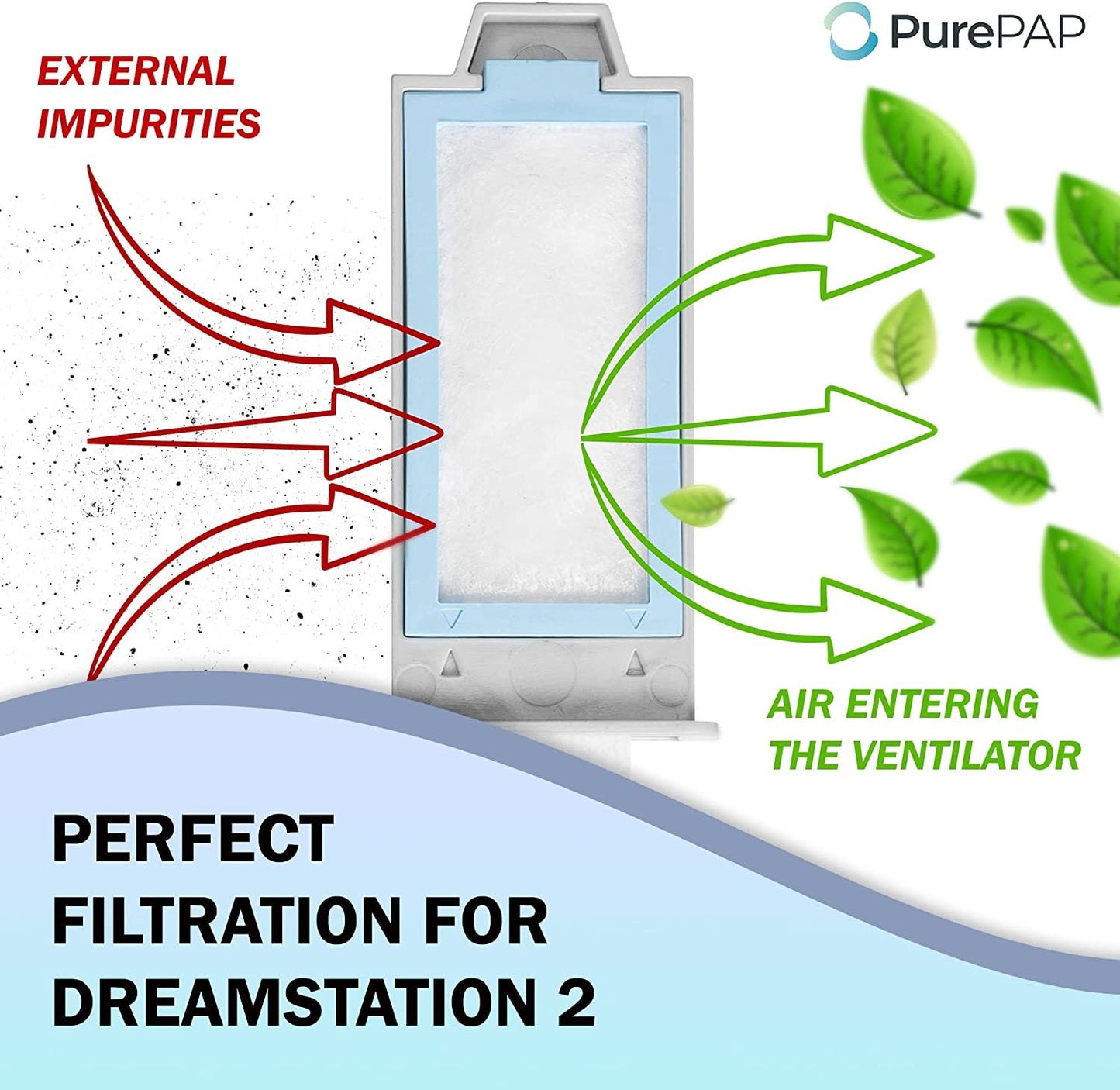 Purepap Replacement Compatible with Philips DreamStation 2 Filter Replacement Filters, 2 Reusable Pollen Filters 6 Disposable Ultra-Fine Filters Kit Compatible with Dream Station 2 Machine USA Made